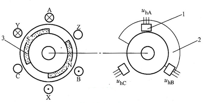 直流無刷電機(jī)正反轉(zhuǎn)原理.jpg