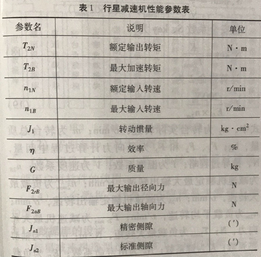 減速機參數(shù)表