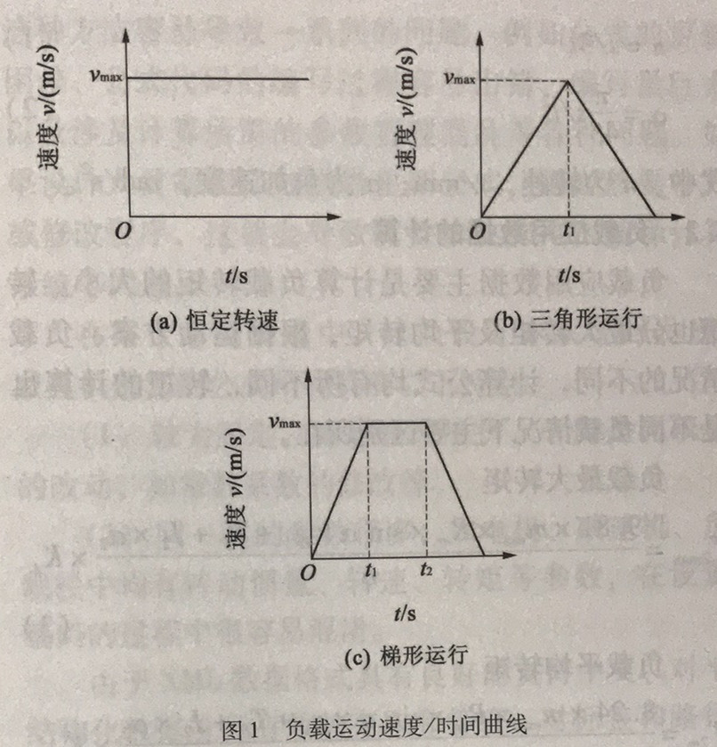 負載運動方案